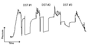Multiple Test Plot Multiple Test Charts on Different Intervals