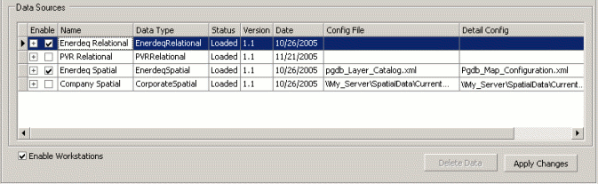 Loading Enerdeq spatial and relational data