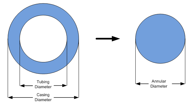 What is the area of a circular ring of outer diameter D=38mm and inner  diameter d=32mm? - Quora