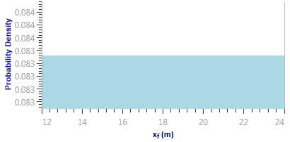Uniform distribution