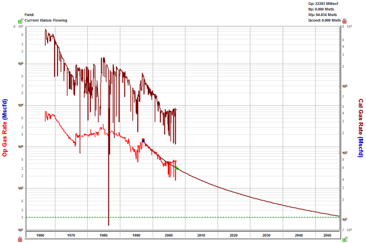 Calculated & operated rates