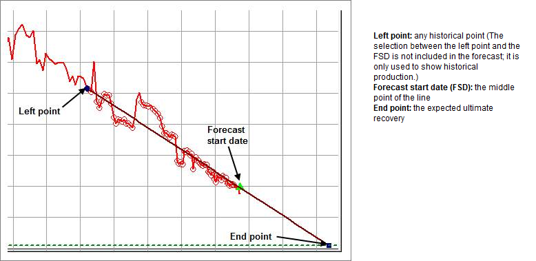 Line manipulation
