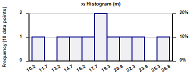 Histogram Histogram