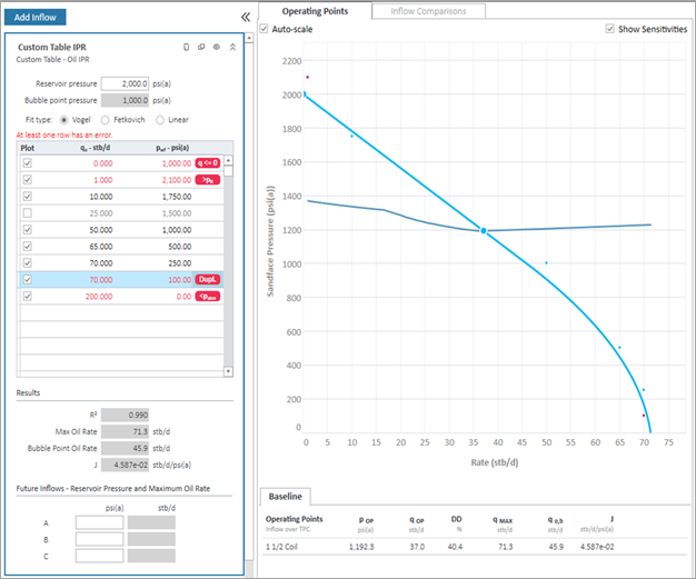Well Inflow Plot Custom table inflow (oil)