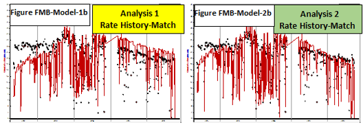 Mb Fmb FMB model theory