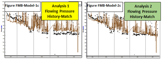 Fbm Data Model FMB model theory