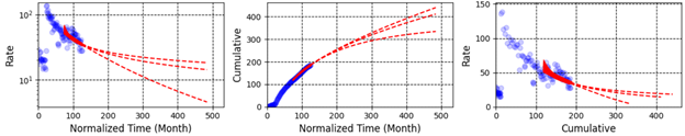 Probabilistic decline method
