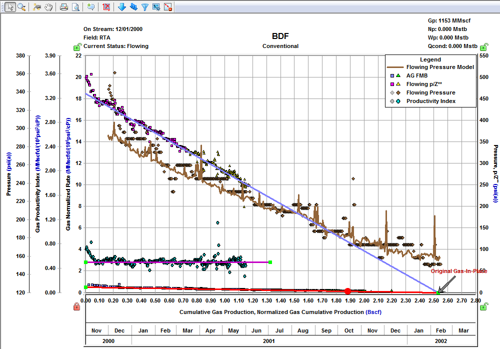 Mb Fmb FMB analysis