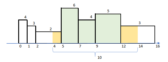 Equation editor dialog box