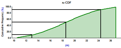 Cumulative distribution function
