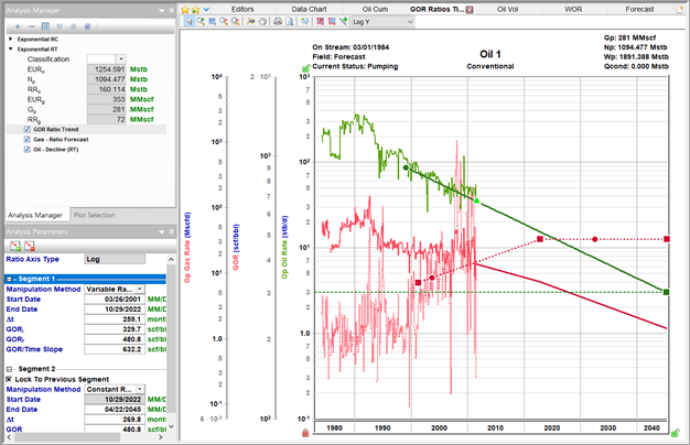 Trend Ratio Example Problem Ratio trend