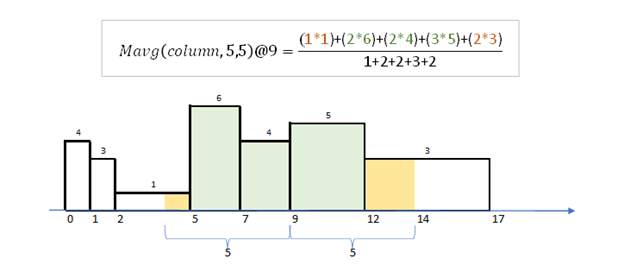 Equation editor dialog box