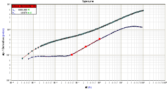Horizontal Flow Line Linear Horizontal Flow Analysis