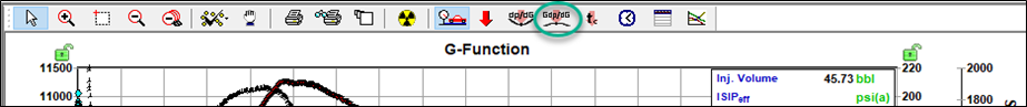 Identifying Maximum G dp/dG