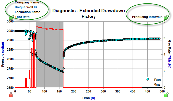 WellTest Wizard: Headers